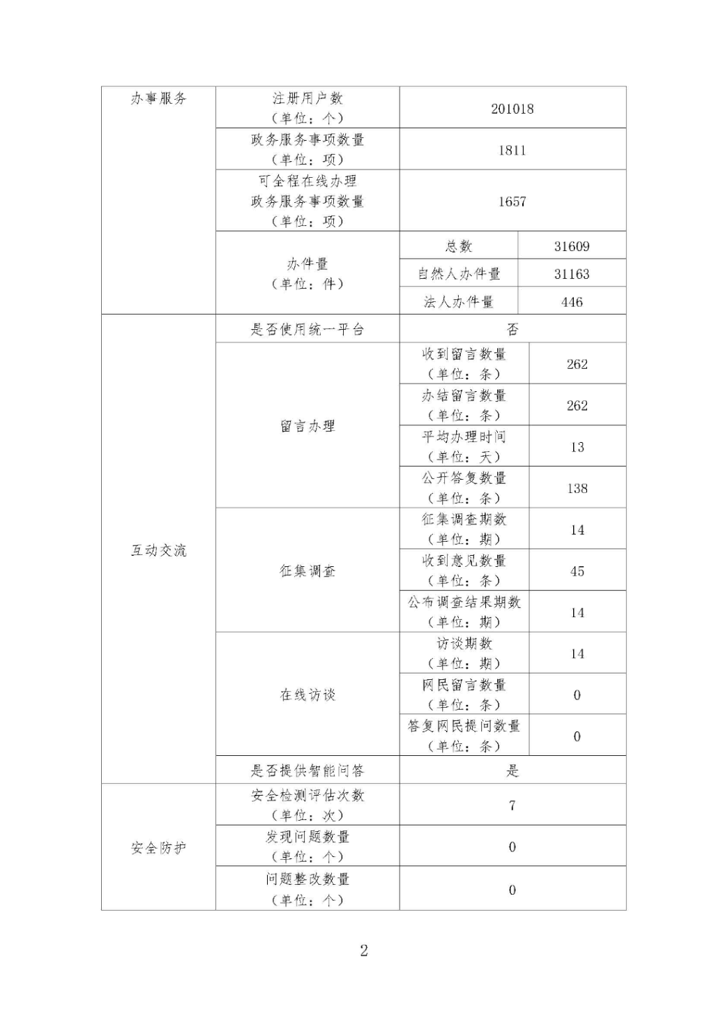 2020年度政府網(wǎng)站工作年度報(bào)表_頁面_2.jpg