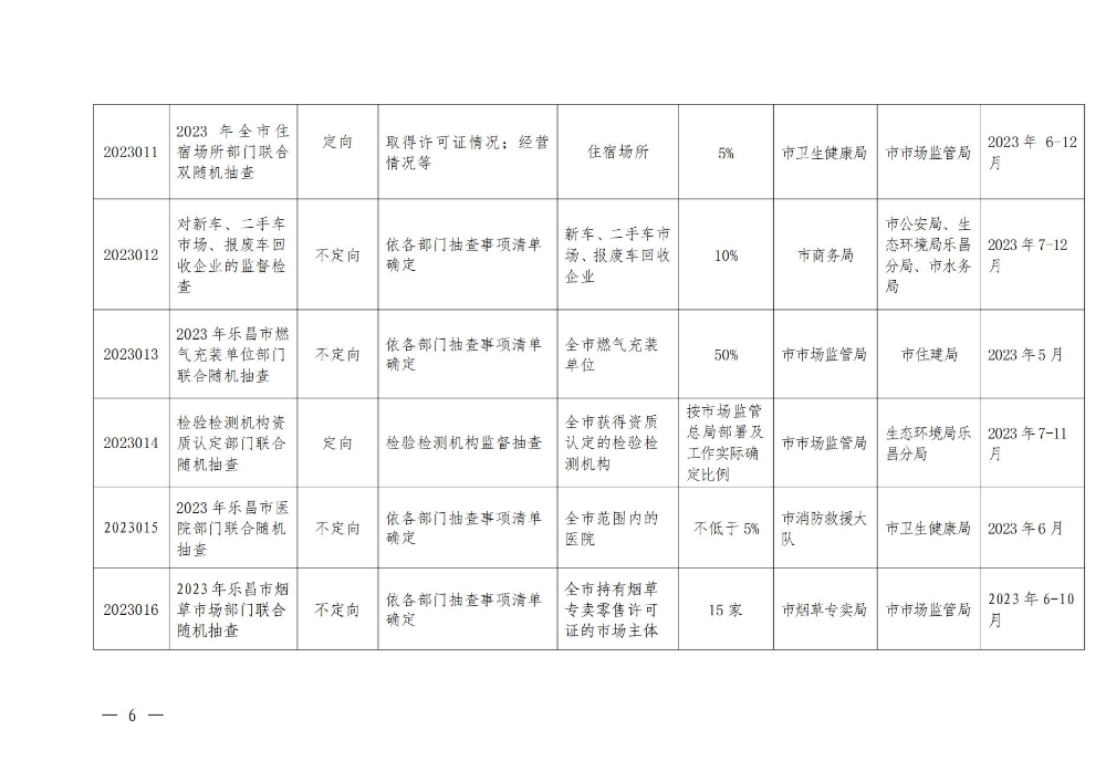 關(guān)于印發(fā)樂昌市市場監(jiān)管領(lǐng)域2023年度部門聯(lián)合“雙隨機、一公開”抽查工作計劃的通知_05.jpg