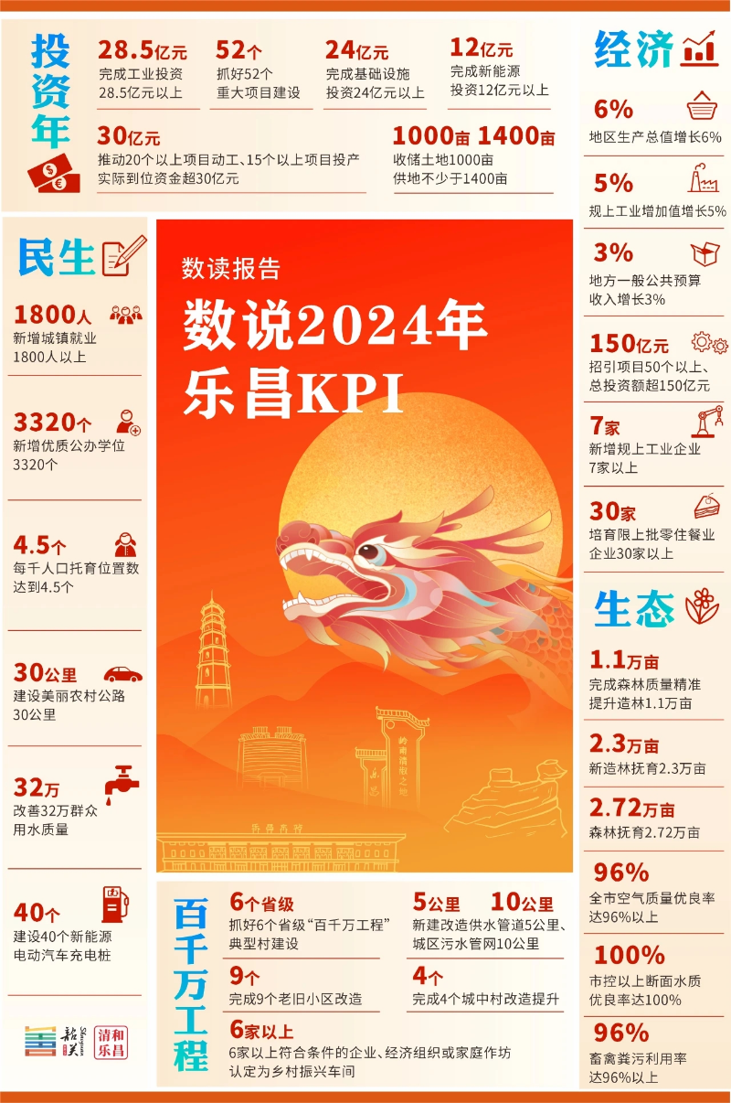 數(shù)讀報告-數(shù)說2024年樂昌KPI.jpg