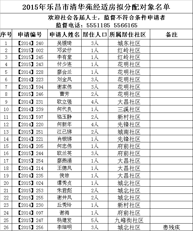 2015年樂(lè)昌市清華苑經(jīng)適房擬分配對(duì)象名單.png