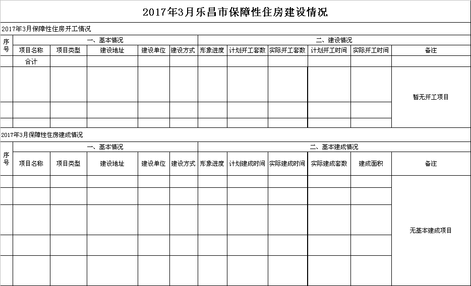 2017年3月樂昌市保障性住房建設(shè)情況.png