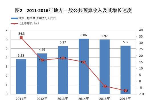 C:UsersAdministratorDesktop？6年樂昌市統(tǒng)計公報.jpg