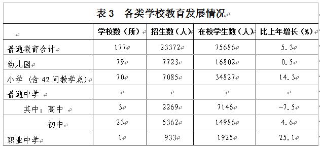 C:UsersAdministratorDesktop？6年樂昌市統(tǒng)計公報u88683.jpg